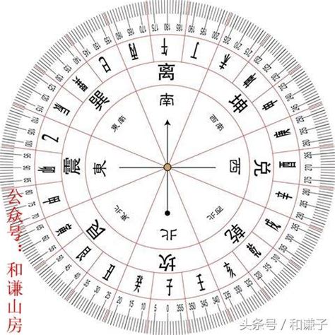 座向圖|【風水常識 座向格局】羅盤的使用方法 (天池、內盤、。